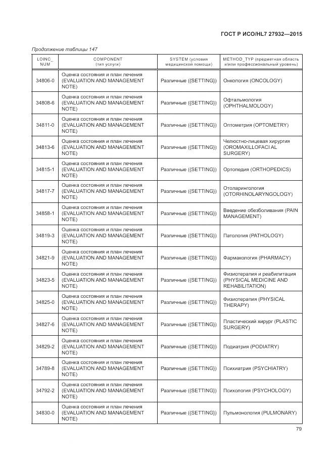 ГОСТ Р ИСО/HL 7 27932-2015, страница 83